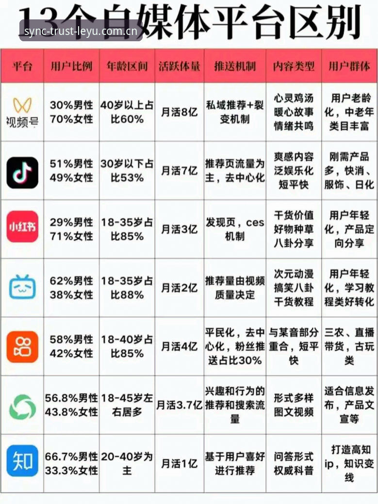 与信赖同频直播平台对比对比 乐鱼体育平台使用必知:与信赖同频直播平台对比对比的实用技巧