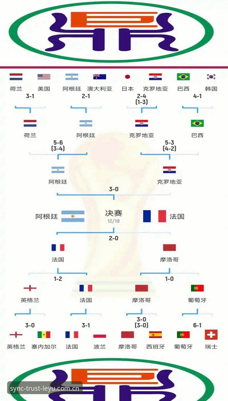 与信赖同频直播平台对比 揭秘世界杯规则新规:170人裁判团队3年准备,这7个变化你不可不知