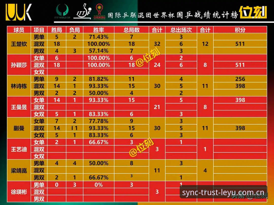 LEYU CN赛事数据推荐 乐鱼体育平台赛事数据推荐vs棋牌评测:哪个更值得信赖?对比分析